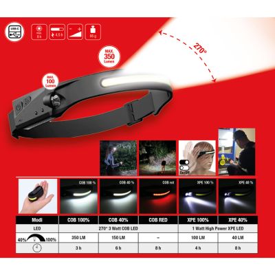 [150.4520] 150.4520 KS-Tools Lampe frontale led